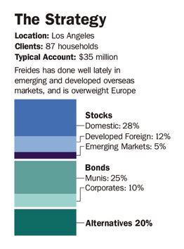 bsiix|BlackRock Strategic Income Opps Instl BSIIX Portfolio.